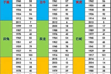 2030年五行|未来十年年份五行，未来十年的五行分别是什么？